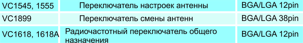 3Vanchip.jpg 3Vanchip.jpg