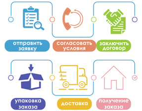 how_to_order_287_224.jpg